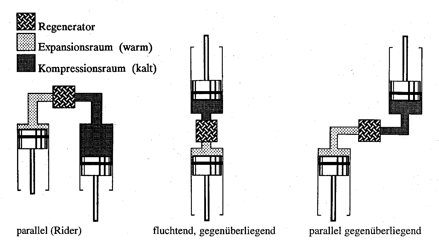 Schema Alpha-Stirling