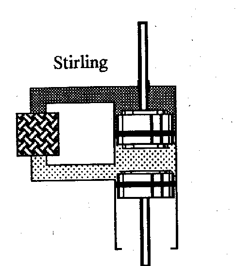 Schema Beta-Stirling